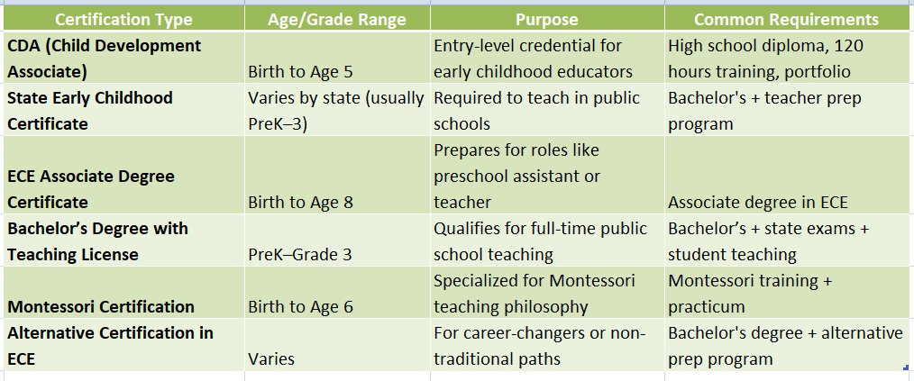 early childhood teacher certification