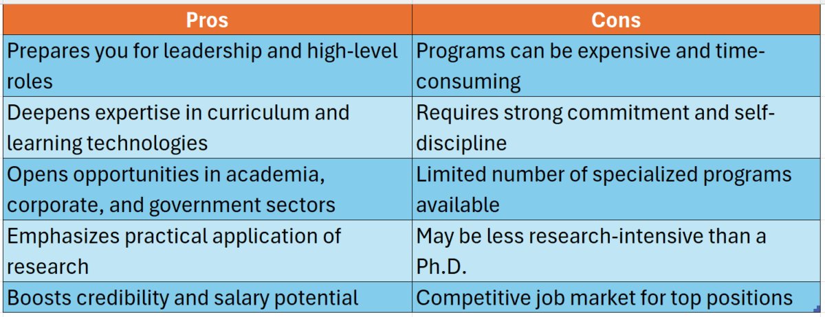edd instructional design
