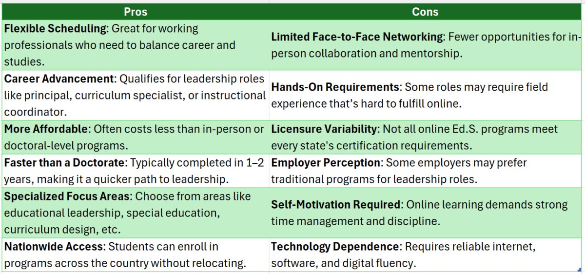 education specialist degree online