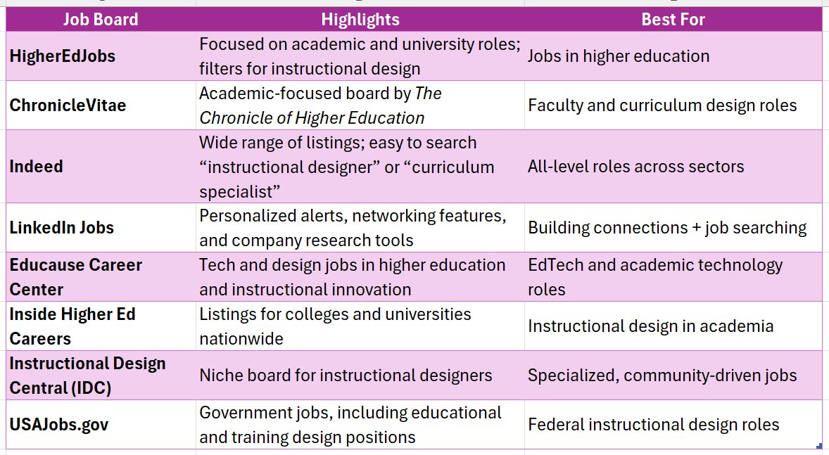 educational designer jobs