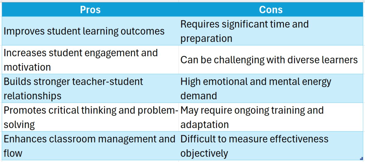 Effective teaching