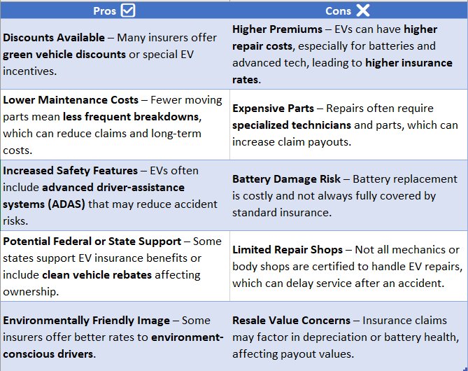 electric car insurance