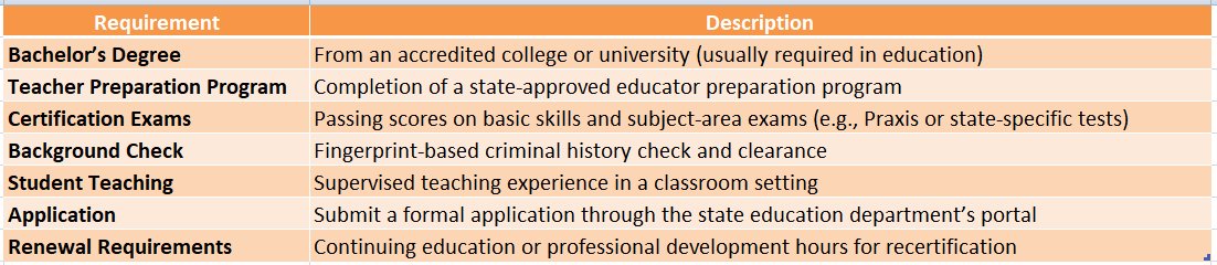elementary teacher certification