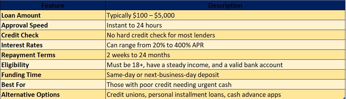emergency loan bad credit guaranteed approval
