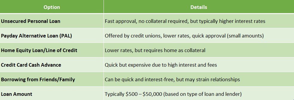 Emergency Personal Loans Options