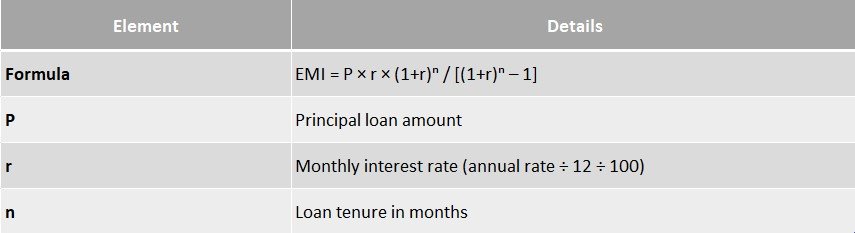 EMI Calculation Formula Explained