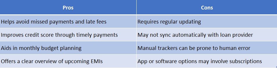 EMI Payment Due Date Tracker
