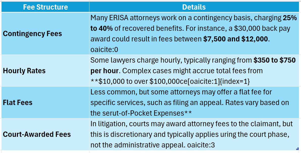 Erisa Disability Attorney