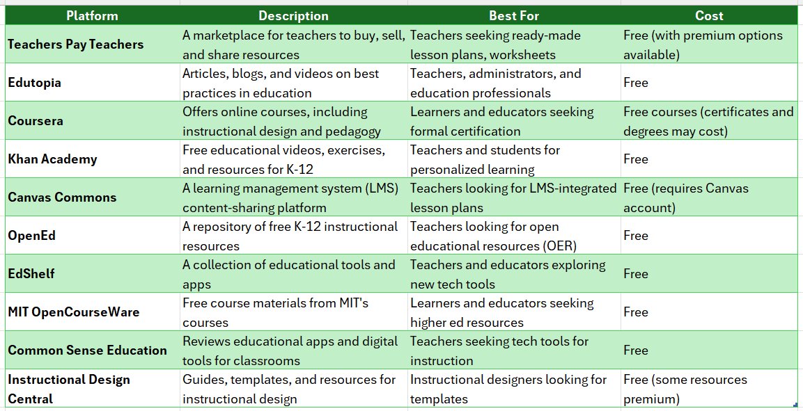 examples of instructional resources