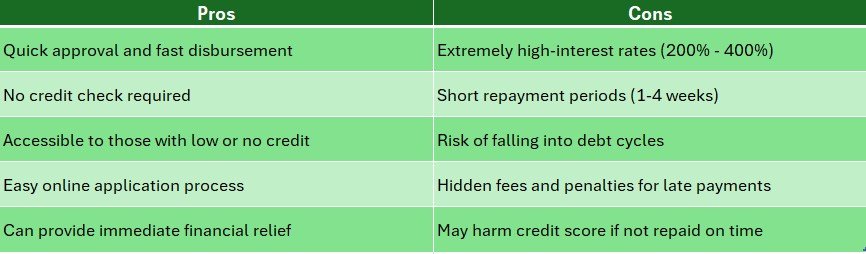 Fast payday loans for people with low credit scores