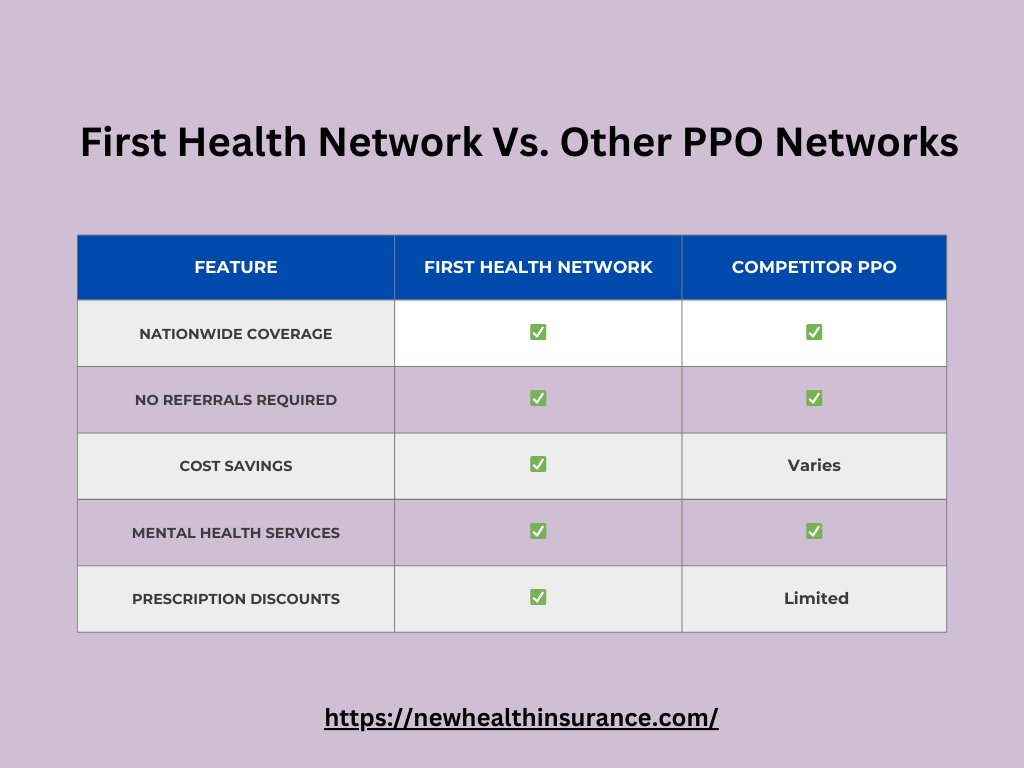 first health network