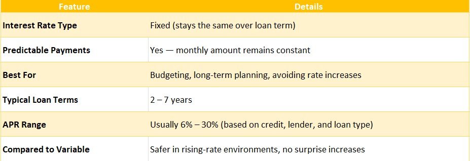 Fixed-Rate Personal Loans Overview