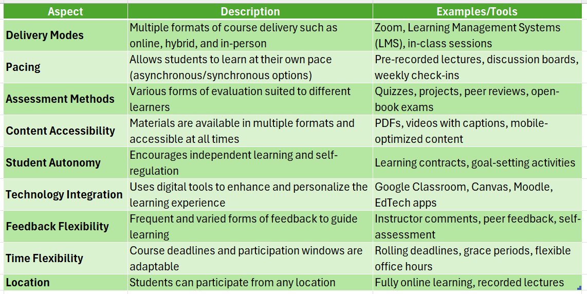 Flexible teaching