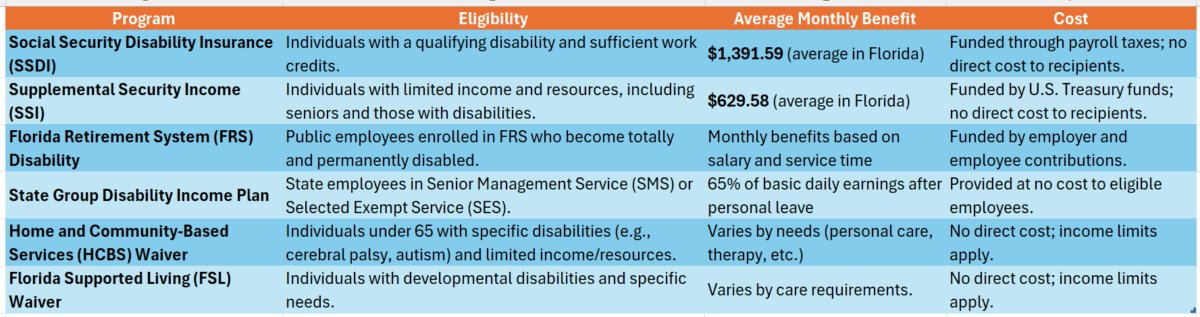 Florida State Disability