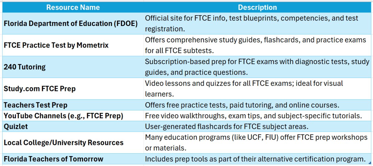 florida teacher certification exam practice test