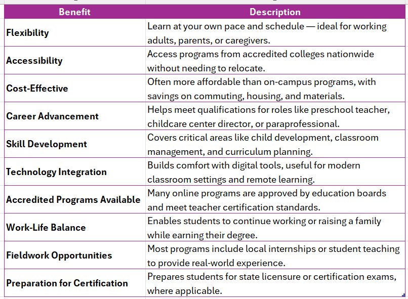 free early childhood education degree online