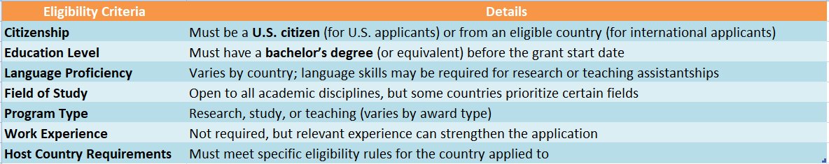 Fulbright Fellowship