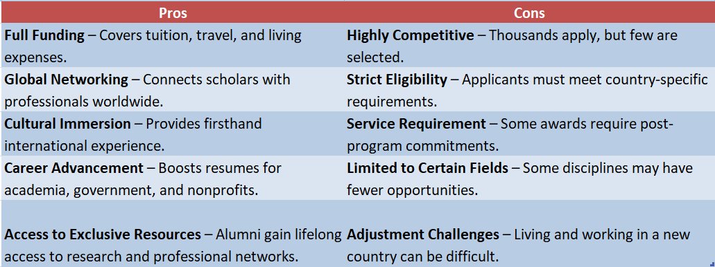 Fulbright Fellowship Program