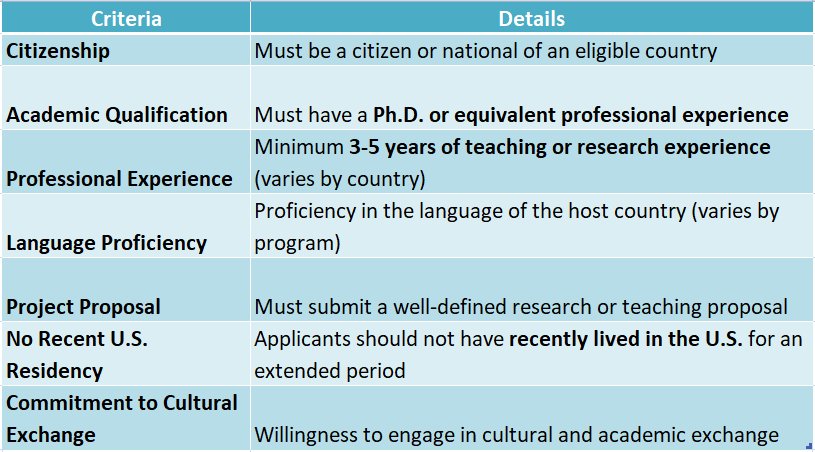 Fulbright Scholar Program