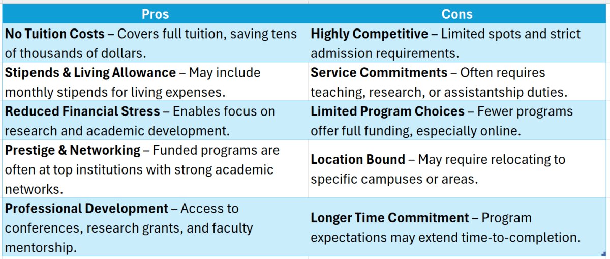 fully funded doctoral programs in education