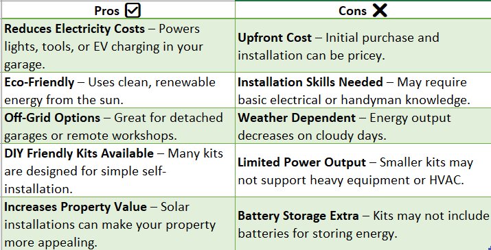Garage Solar Kit