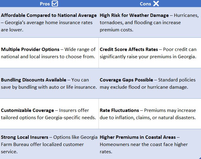 georgia home insurance