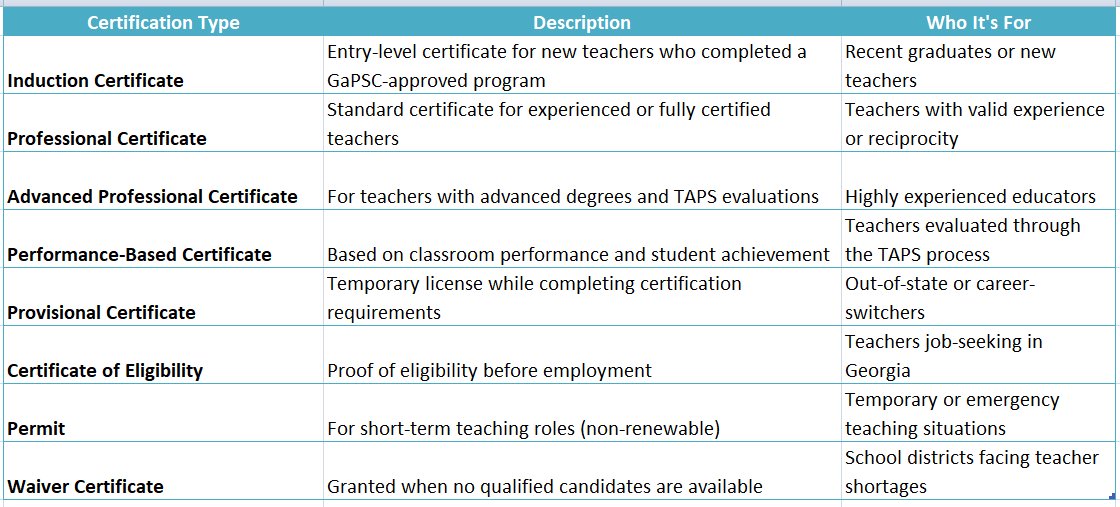 georgia teaching certification