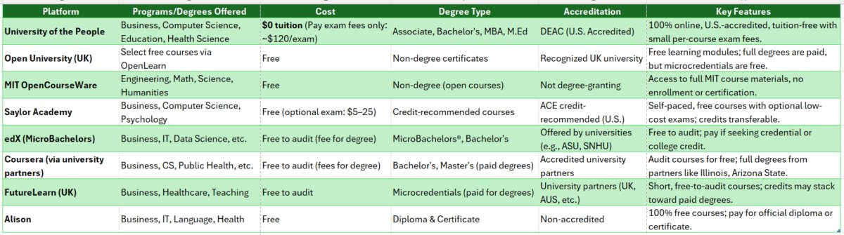 get a free college degree online