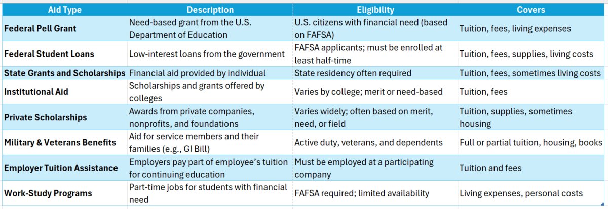 get a online college degree