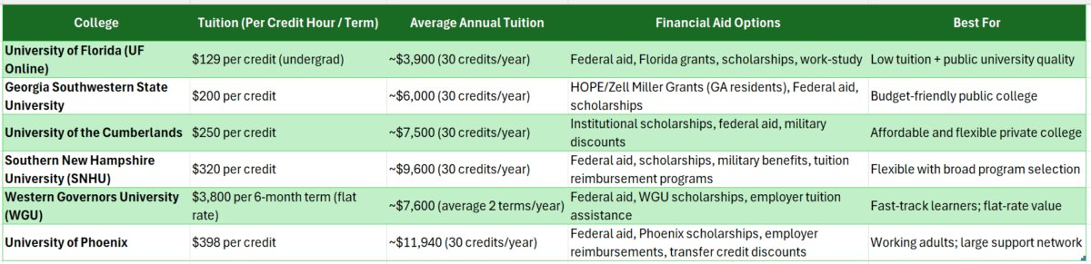 getting an online college degree
