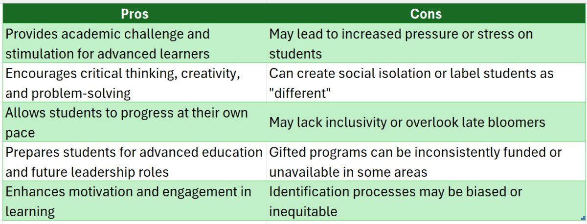 gifted curriculum