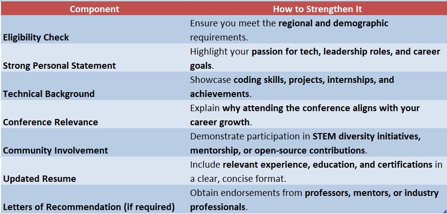 Google Conference Scholarships
