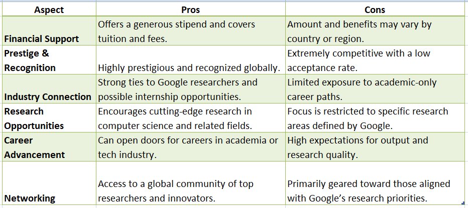 Google PhD Fellowship