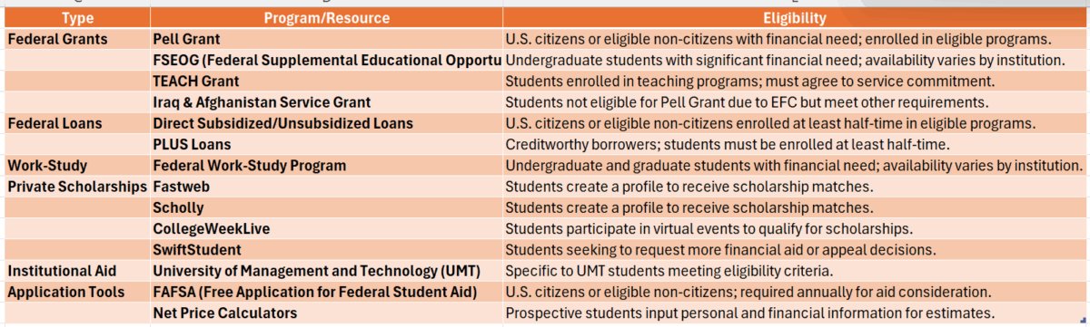 gordon college online degree