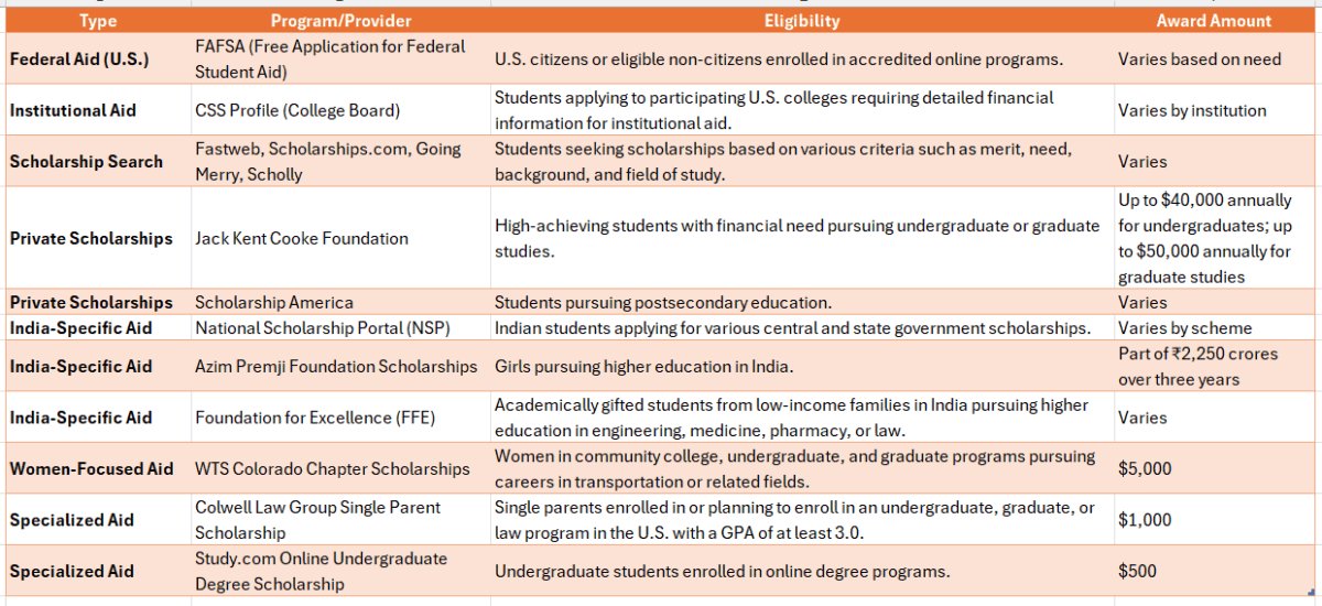 government degree college online admission