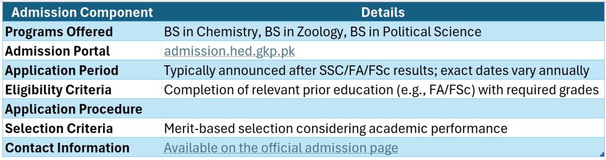 govt degree college chitral online admission