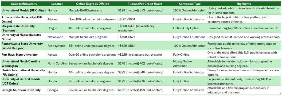 govt degree college online admission