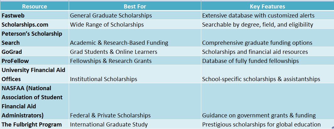Graduate Program Scholarships