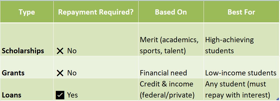 Graduate School Scholarships