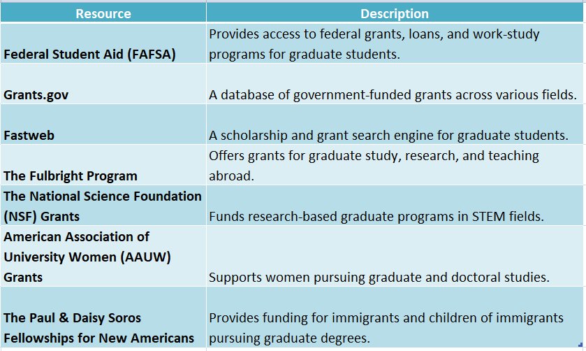 Graduate Studies Grants