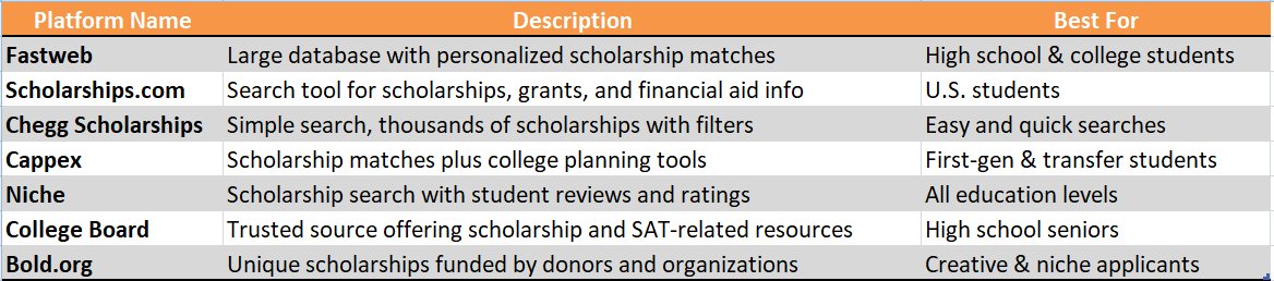 Graduate Studies Scholarships
