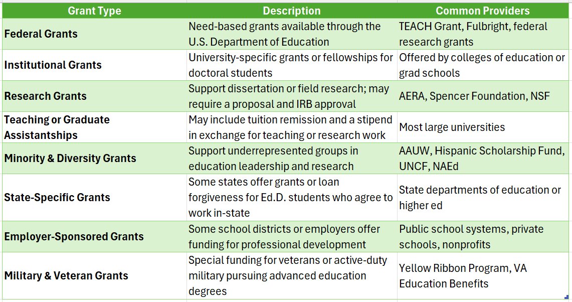 grants for doctoral students in education