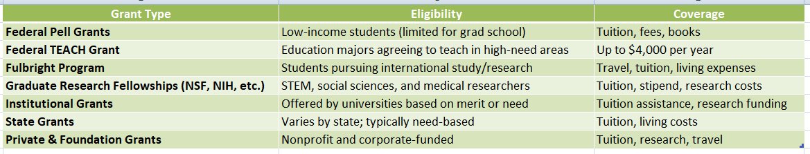 Grants for Graduate Programs