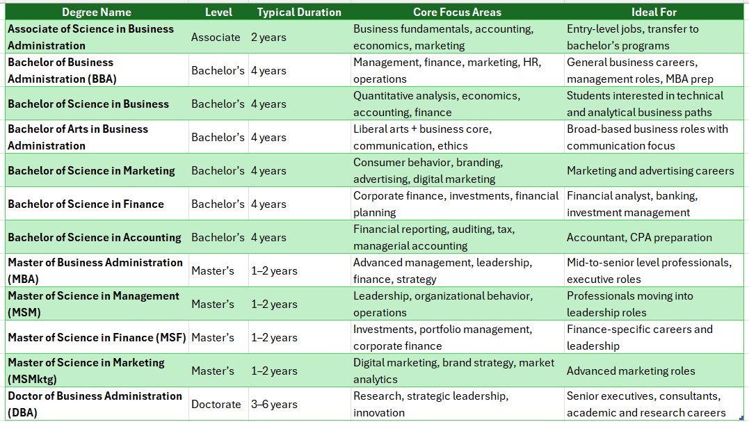 great basin college online business degree