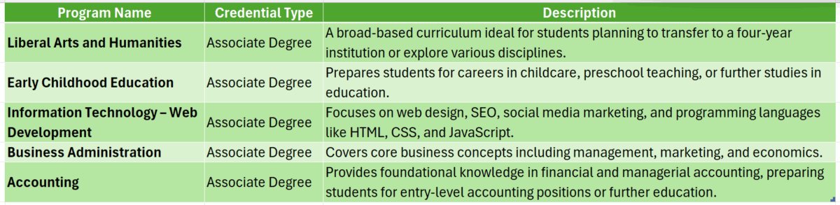 guilford community college online degree