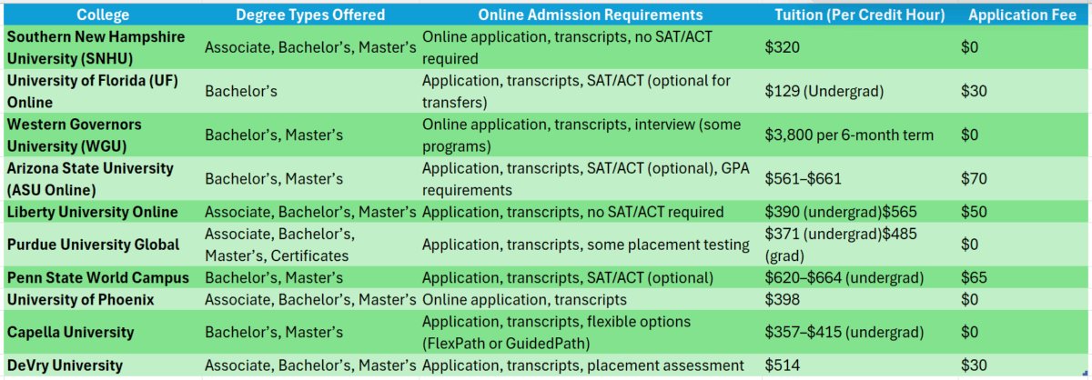 gulabad degree college online admission