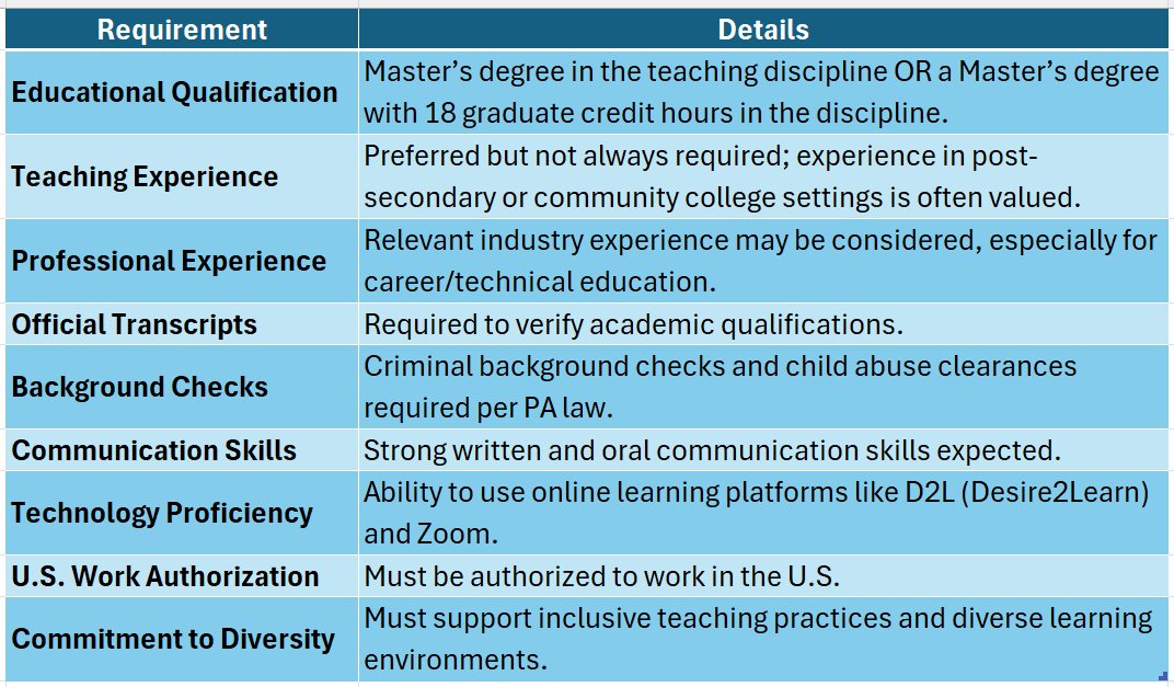 hacc teaching certificate