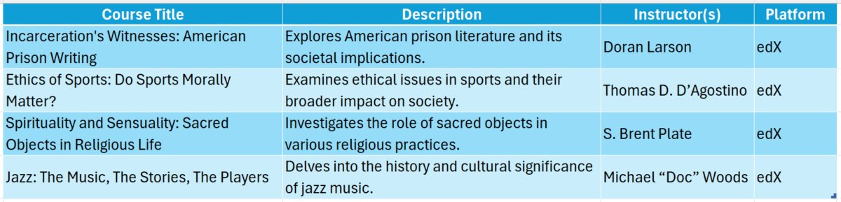 hamilton college online degree