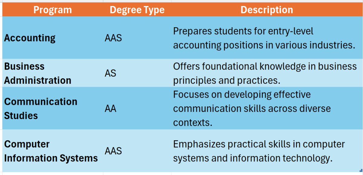 harford community college online degree programs
