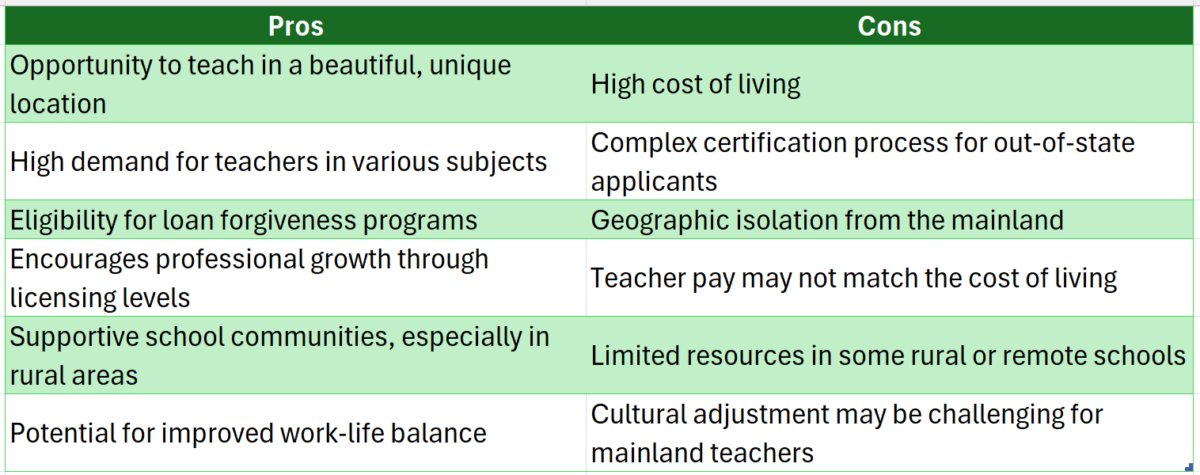 hawaii teacher certification